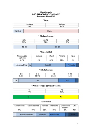 Cuestionariopamplona